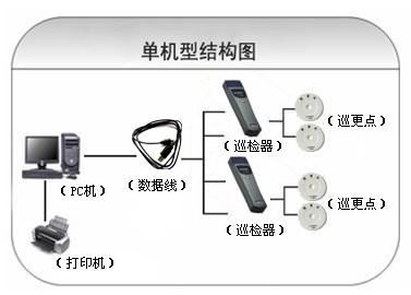 南江县巡更系统六号