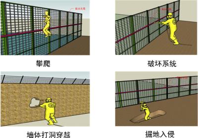 南江县周界防范报警系统四号