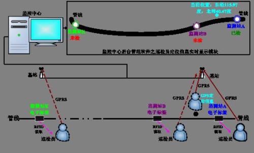 南江县巡更系统八号