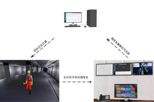 南江县人员定位系统三号