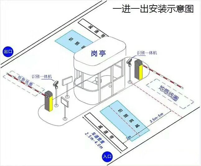 南江县标准车牌识别系统安装图