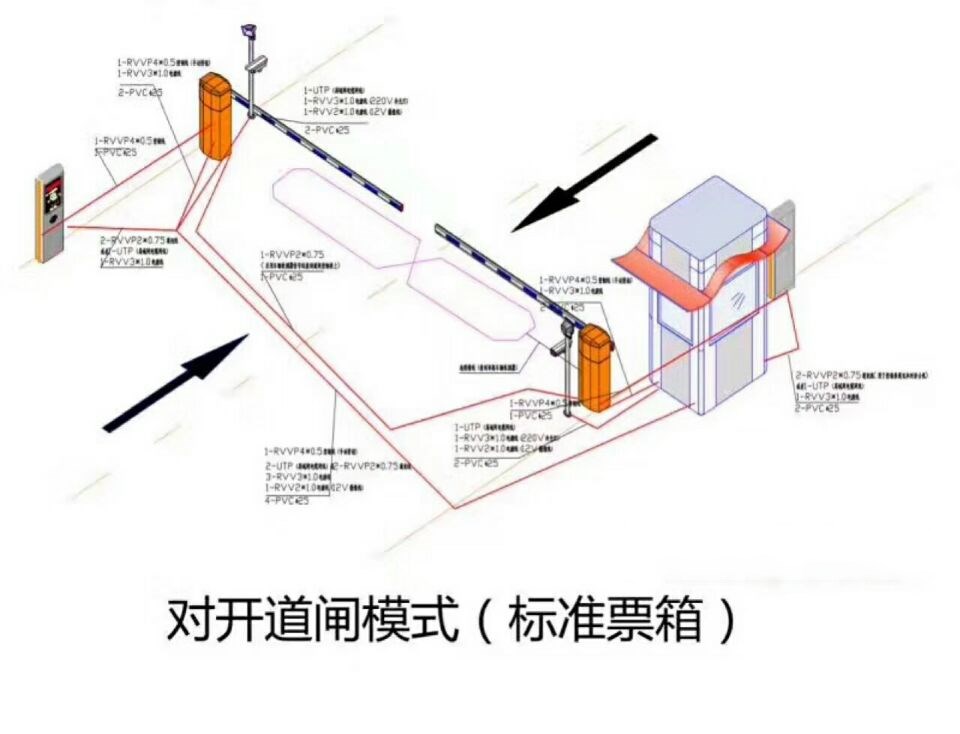 南江县对开道闸单通道收费系统