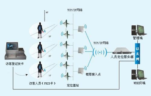 南江县人员定位系统一号