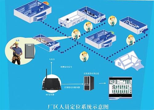 南江县人员定位系统四号