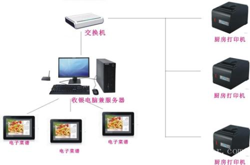 南江县收银系统六号