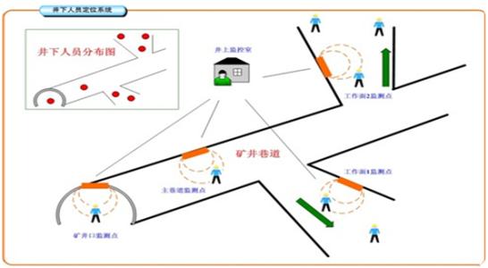 南江县人员定位系统七号