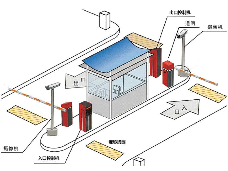 南江县标准双通道刷卡停车系统安装示意